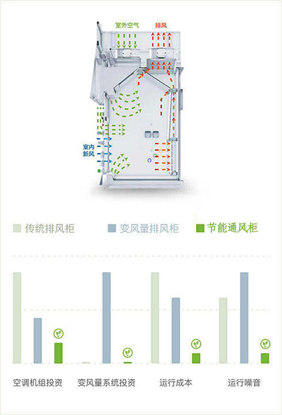 山東節(jié)能通風(fēng)柜品牌廠(chǎng)家、結(jié)構(gòu)原理